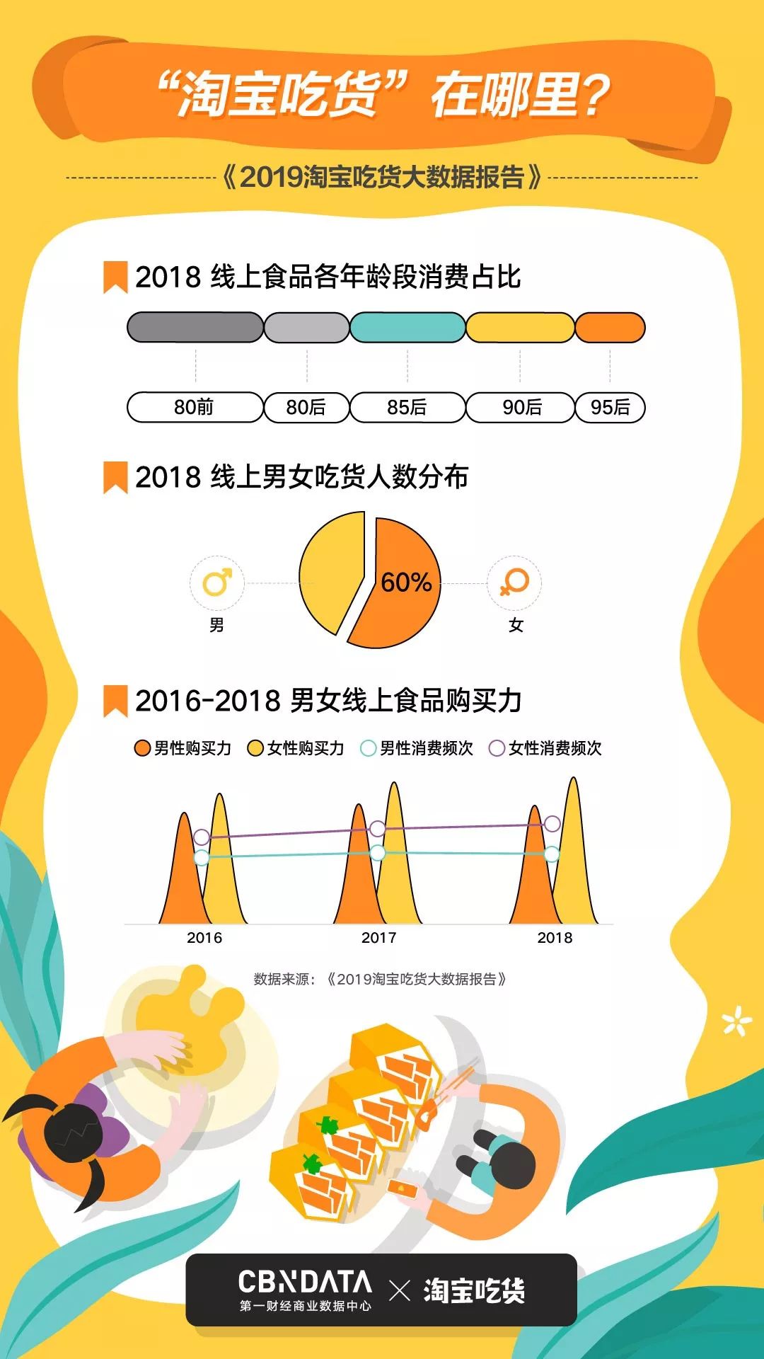 杭州吃辣能力全国第三？95后都爱零点下单？那些深夜上淘宝买零食的都是啥人？