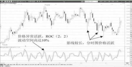 长期持股反复做t的技巧,不要来回追涨牛市