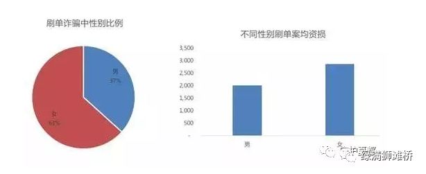 天津宝坻刷单诈骗,宝坻刷单被骗