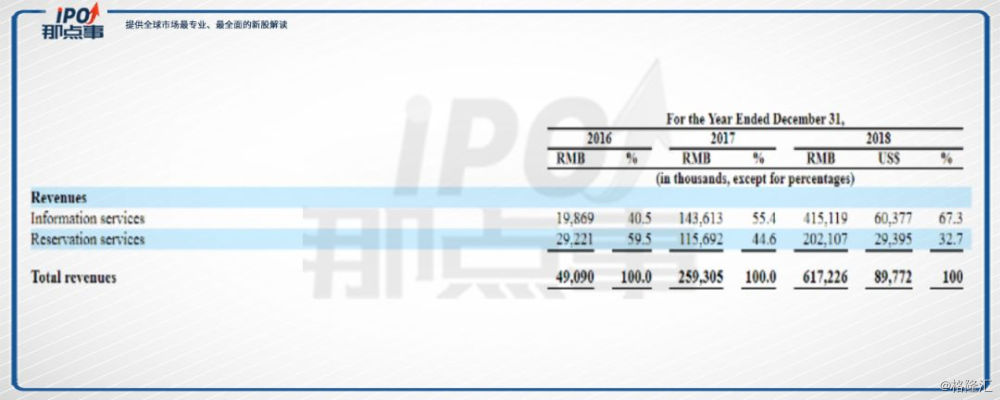 医美新氧第一股,医美新氧破局