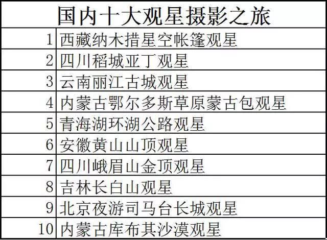 丽江最美小众拍照地,丽江古城星空摄影