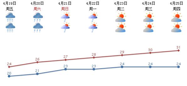 预警雷暴大风大到暴雨来袭,天气预警大雨转雨夹雪