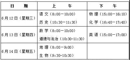 2011菏泽高中招生意见,菏泽教育局最新招生标准