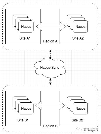 主流微服务架构技术有哪些,微服务平台有必要注册吗