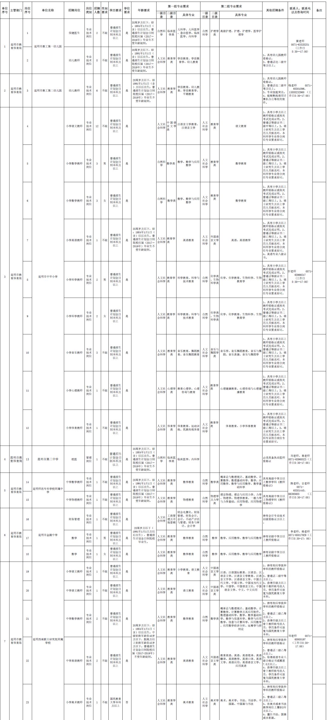 全都有编制云南最新招聘附岗位表,云南公益性岗位招聘公告公示