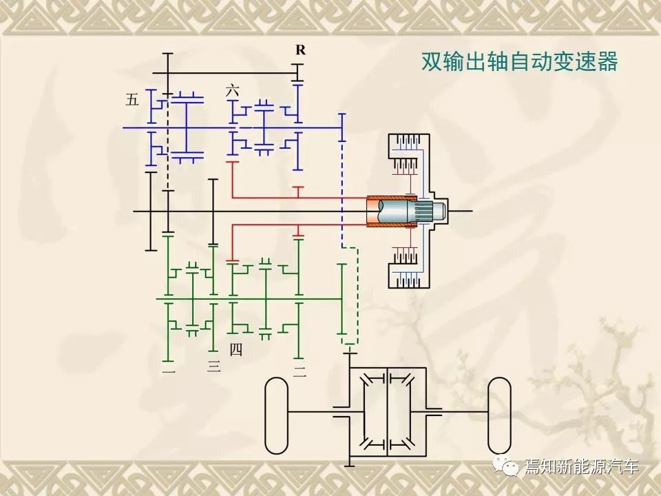 dct双离合器自动变速器的主要结构,双离合自动变速器简图