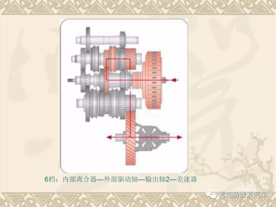 双离合自动变速器设计资料,双离合变速器参考资料大全