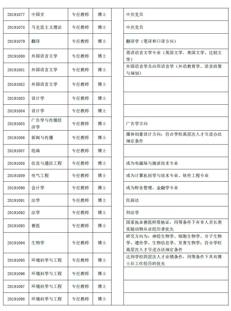 云南省最新招聘信息社招,今年云南有哪些公益性岗位招聘