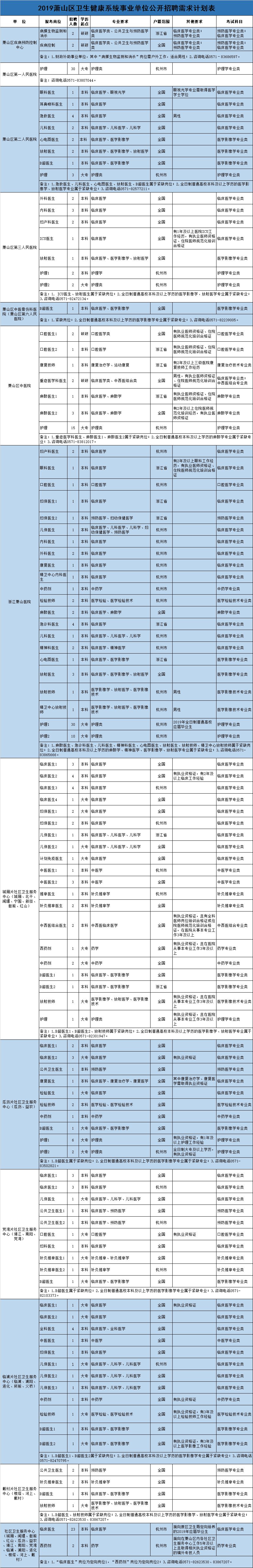 2019萧山事业单位招聘有多少人,2020萧山事业编通知
