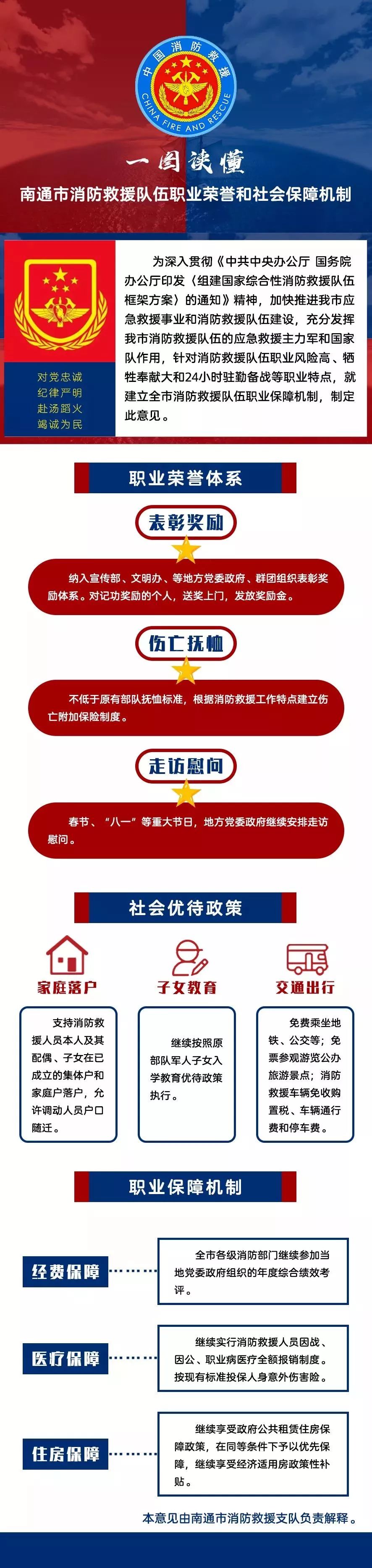 消防救援人员待遇,消防救援大队优抚政策