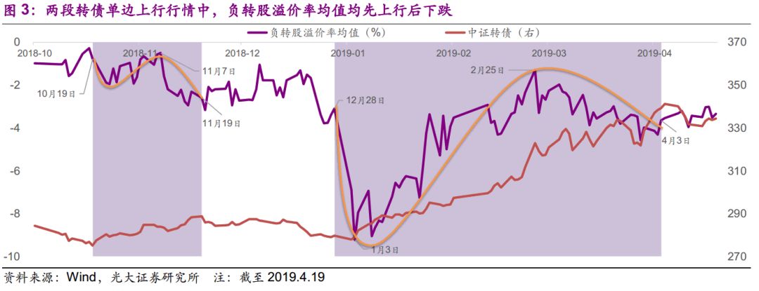 光大固收转债最新估值,光大固收转债龙头股