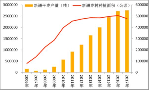 黄李强段淑敏:枣想告诉你|红枣期货上市必知小知识!