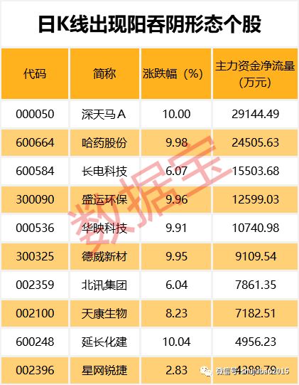 2022年跌破发行价的股票一览,跌破发行价的股票一览