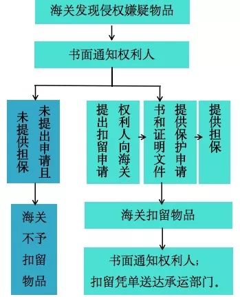 世界知识产权日怎样做才是正确,世界知识产权日让我们一起涨知识
