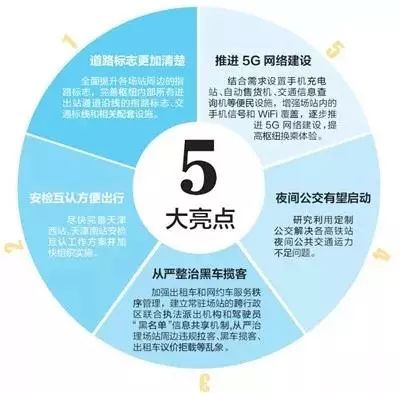 城事｜天津站三个火车站、天津机场将提升整治，详情如下