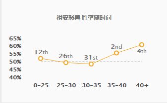 食草打野mlxg,食草系打野
