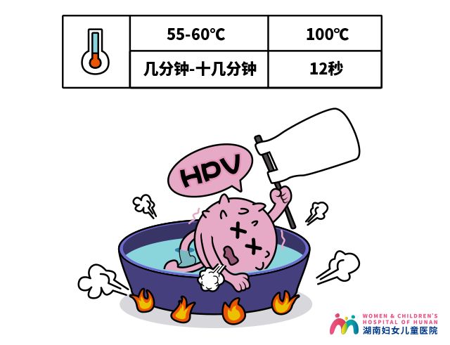 需不需要打hpv疫苗,你还需要打宫颈疫苗吗