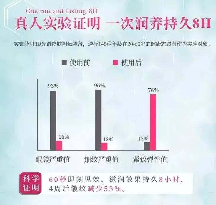 德国变态震动棒，啪啪啪间抚平眼袋、黑眼圈！不用开刀，就能让你年轻十岁！