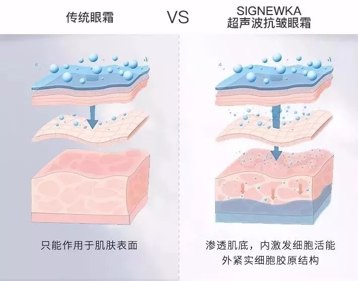 德国变态震动棒，啪啪啪间抚平眼袋、黑眼圈！不用开刀，就能让你年轻十岁！