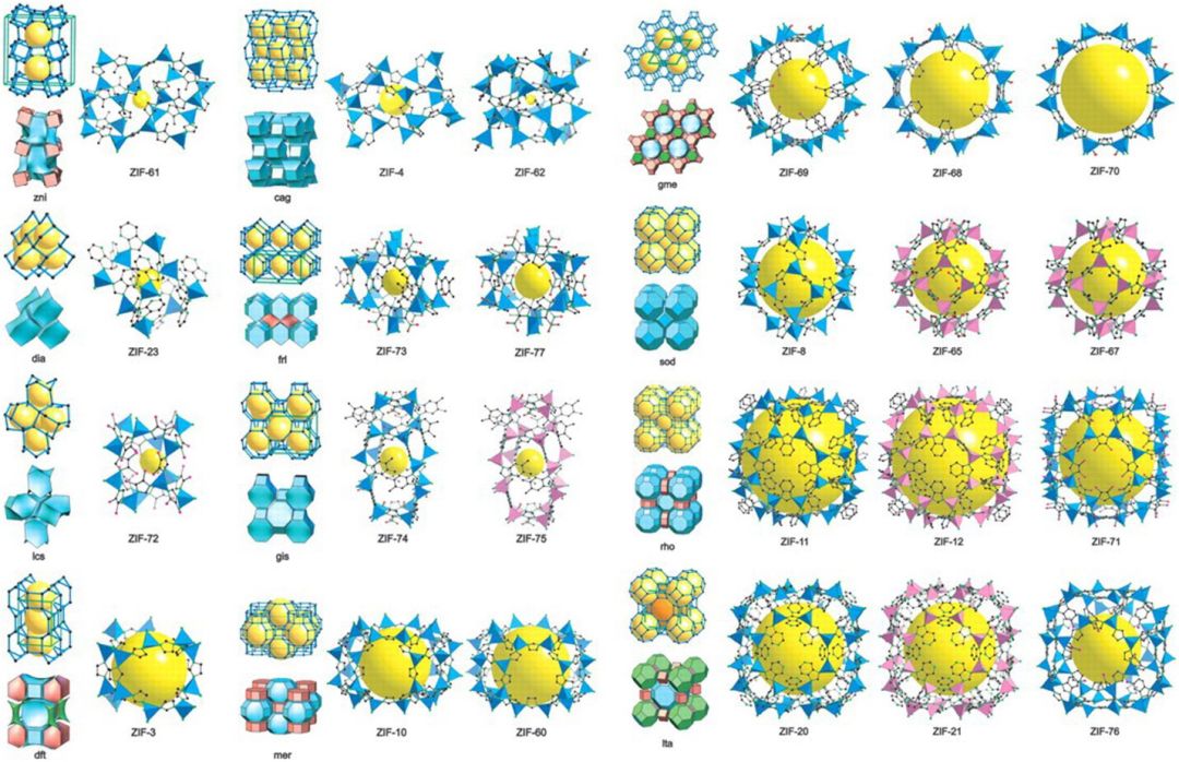 储存气体、分解毒气、去除污染物……这到底是什么新材料？（下）
