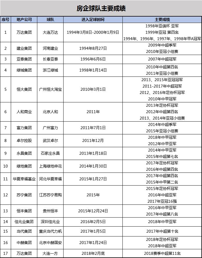 王健林谈足球回归什么时候踢球,王健林重回胡润排行榜