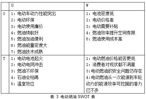 LY混动车的设计创意过程及其数学方法介绍