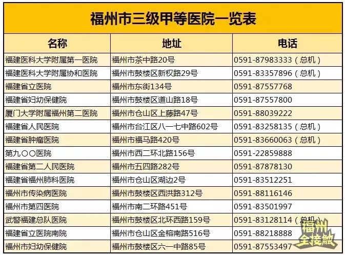 福州看中医最好的医院,福州去哪里看中医比较好