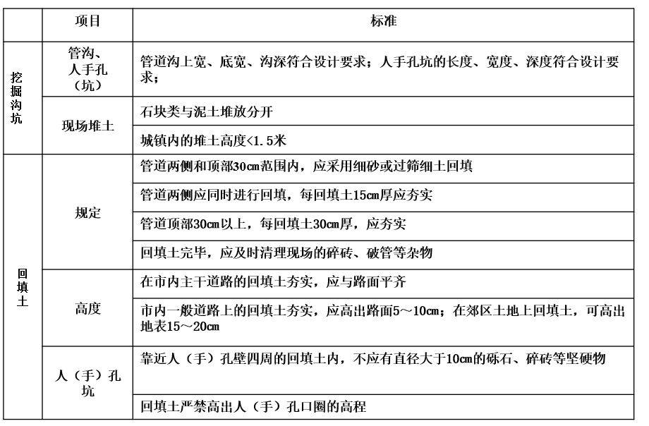电气预埋管是怎么施工的,通信地埋管施工方法