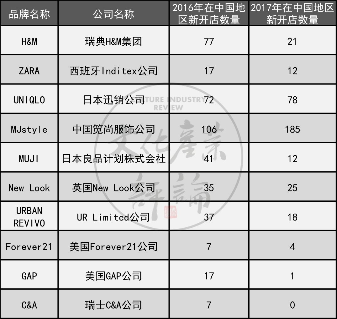 forever21退出日本了吗,forever21还会破产吗