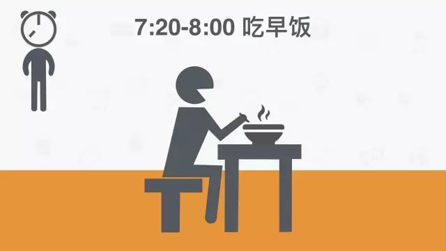 全球公认最健康的作息时间表图,全网公认最健康的作息时间表