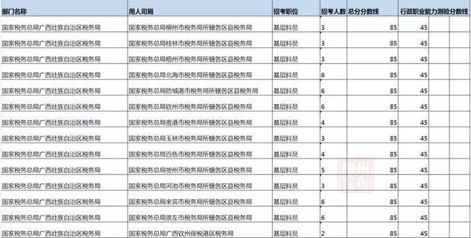 2023国考补录面试名单广西,广西柳州国考补录名单