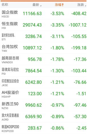 a股千股涨停及千股跌停的原因,a股超4700股下跌千股跌停