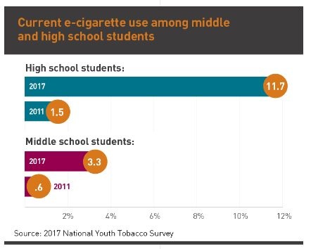 一文了解射频,闻未点燃的香烟能缓解烟瘾吗
