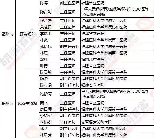 福州看中医最好的医院,福州去哪里看中医比较好