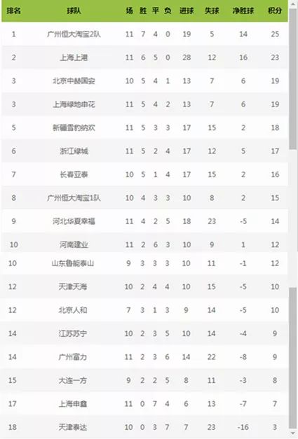 2019年浙江足球青超联赛,浙江绿城5:0胜搅动冲超形势