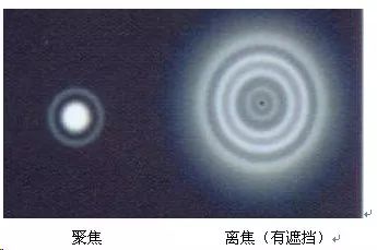 摄星镜和天文望远镜,望远镜光轴校准方法