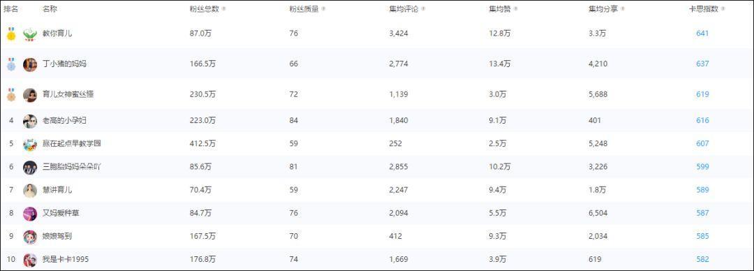 母婴短视频带货前景,母婴短视频还有市场吗