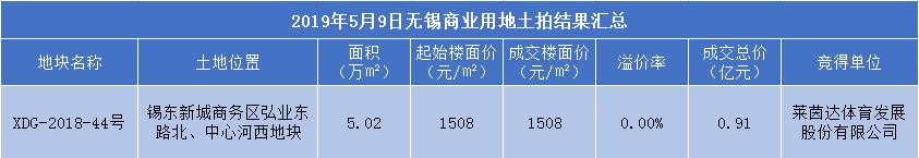 锡山区体育中心最新选址,锡山文体中心规划图