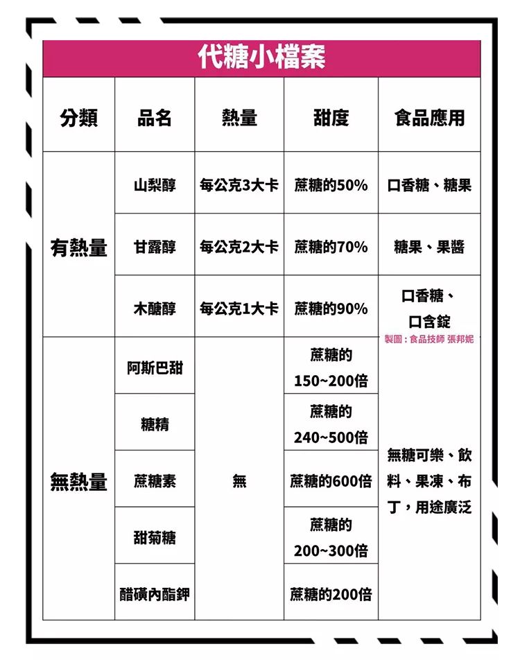 经常吃甜食的女生,爱吃甜食的女生长得可爱吗