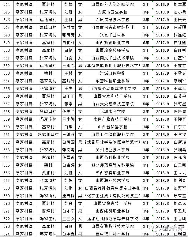 雨露计划教育扶贫资助,兴县雨露计划补贴
