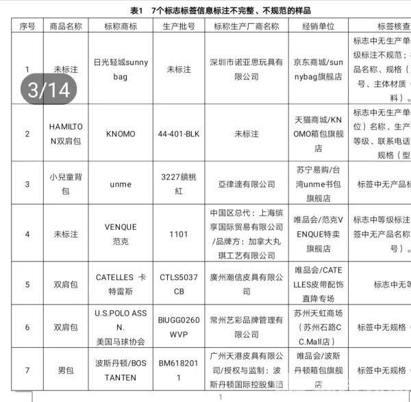 新百伦双肩包质量排名,新百伦商务双肩包