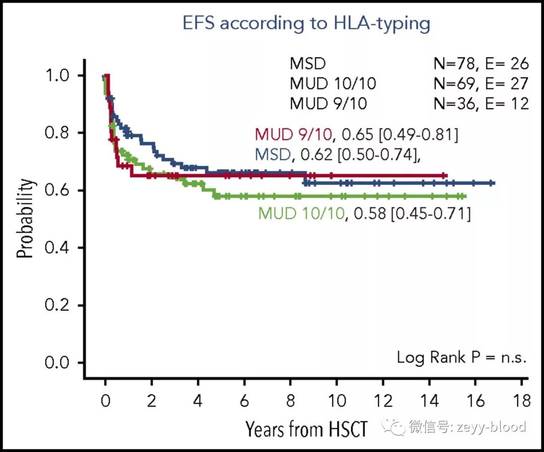 儿童mds骨髓移植生存期,儿童mds诊断专家共识