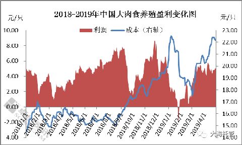 2024麻鸡养殖利润与成本,817大鸡利润空间