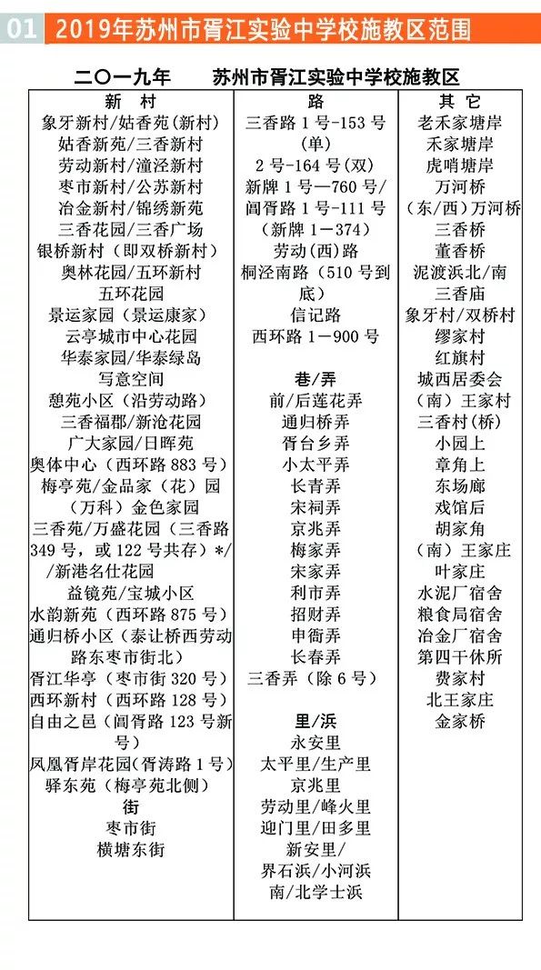 苏州金新第二小学施教区,苏州沧浪新城第四小学施教区