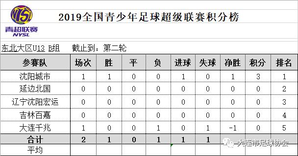 青超最新战报,关注青超联赛