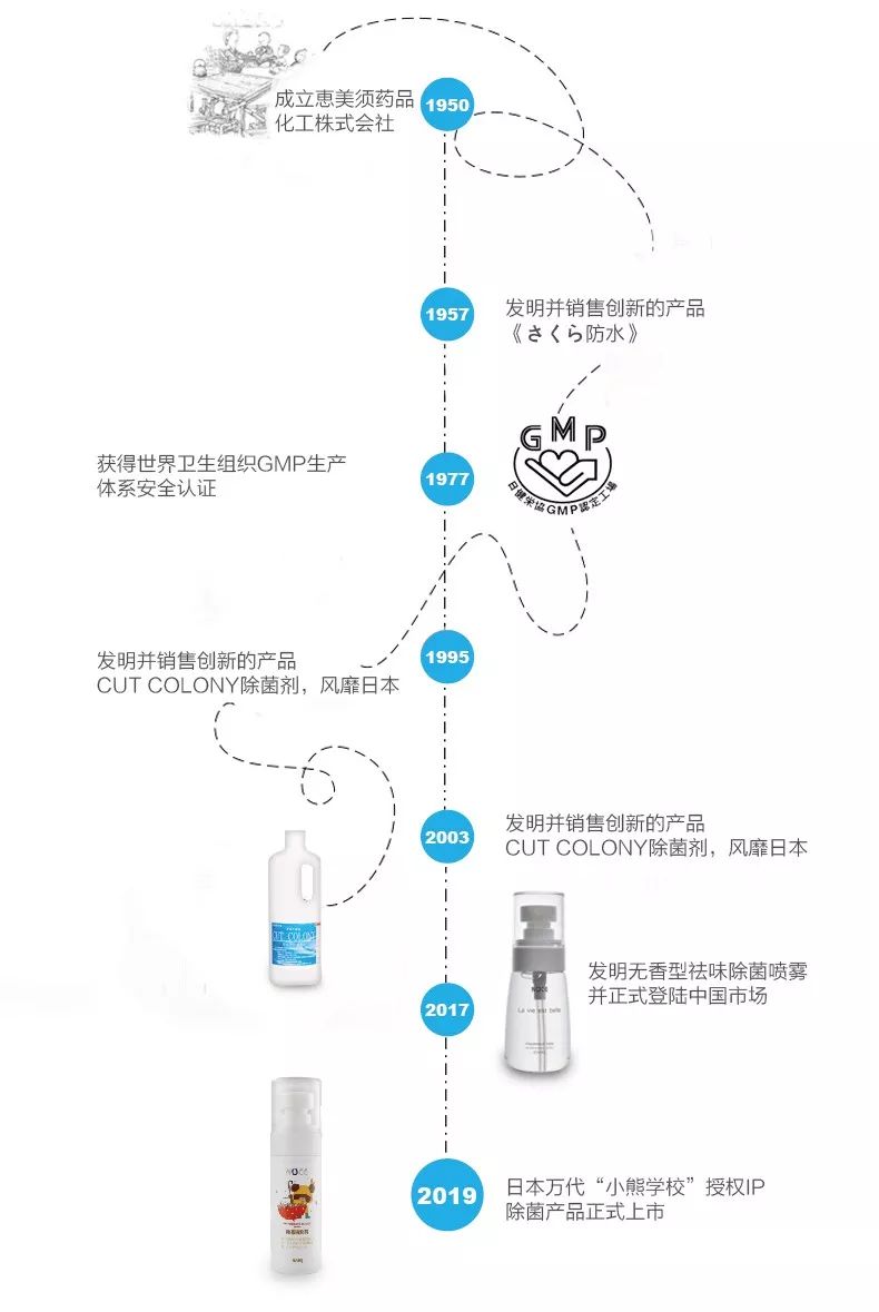 消毒喷雾除细菌,除细菌真菌异味消毒液