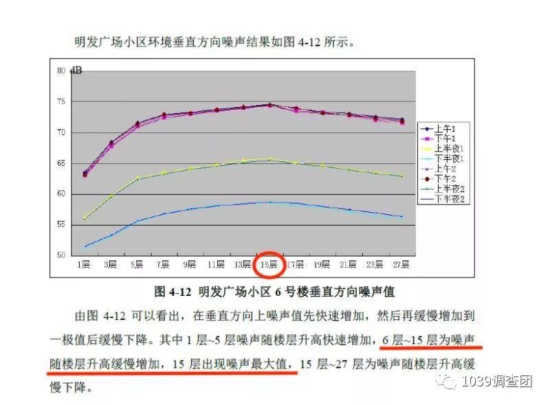 北京这些小区的居民，为何彻夜难眠？