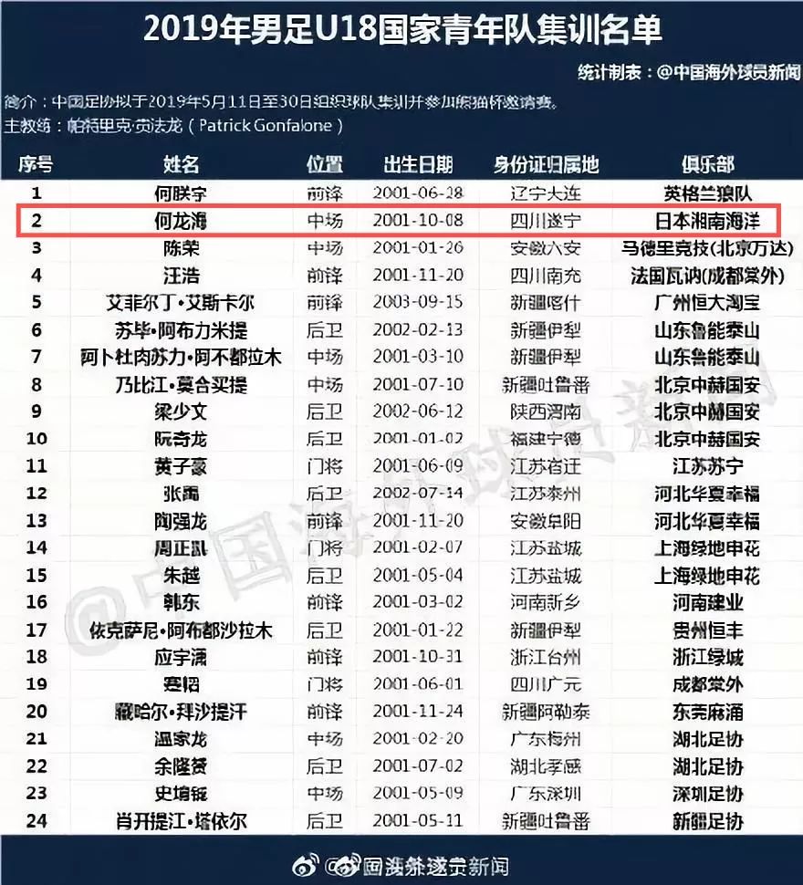 厉害了的小伙子,厉害了少年入选全国总决赛