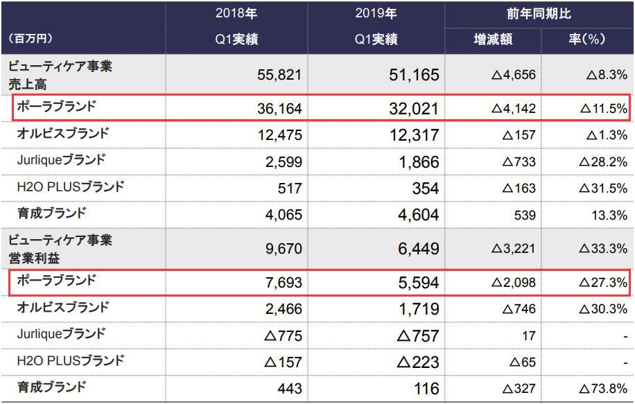 pola日本版和国内版,pola抗衰皮肤管理