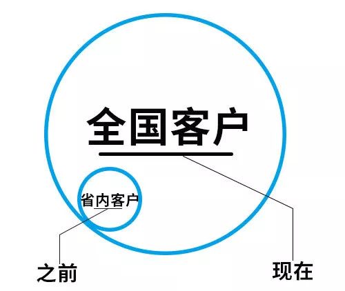 联通如何开通短信通业务,手机短信通服务怎么开通